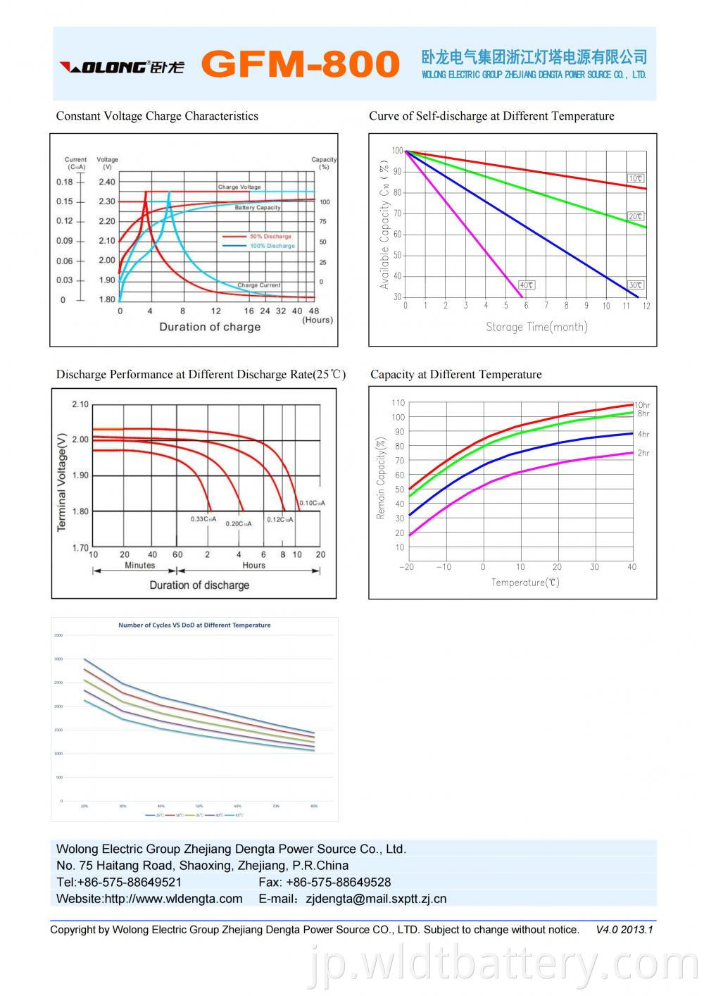 Gfm 800 Datasheet 01 Jpg